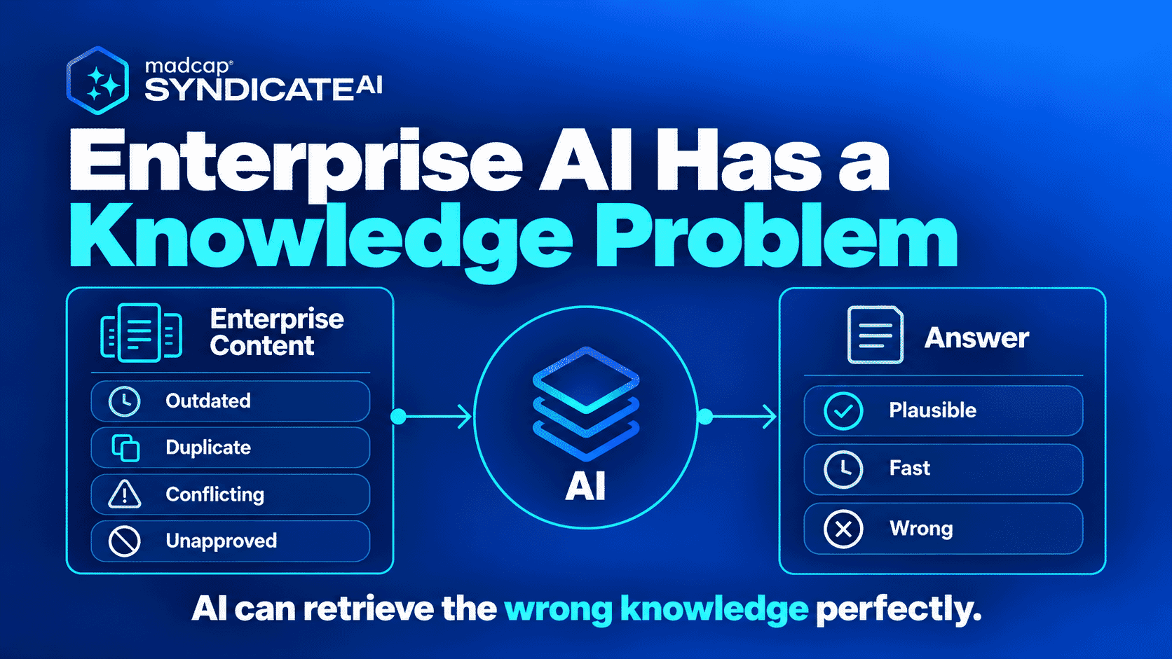 Illustration of enterprise ai has a knowledge problem.