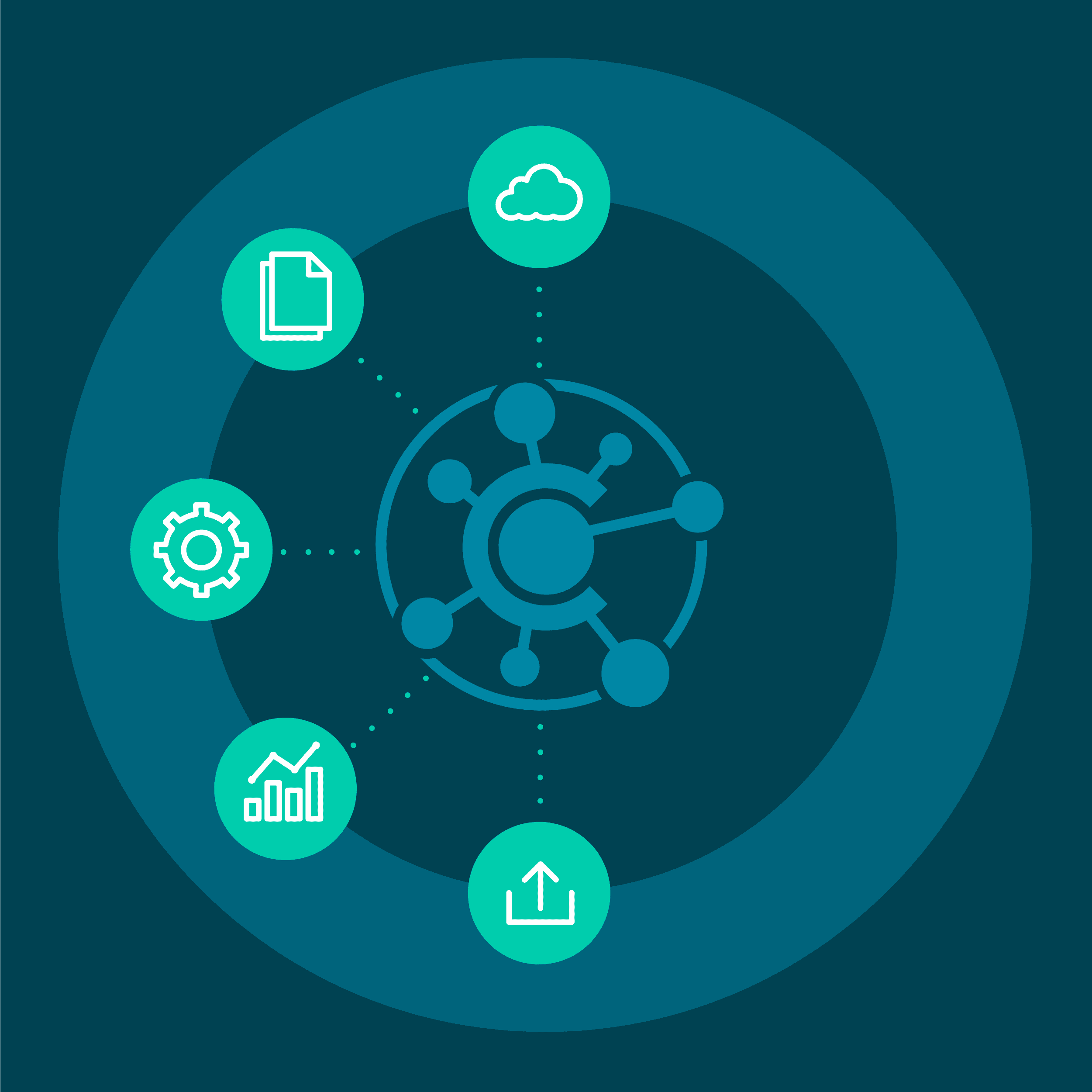 What Is Cloud Content Management?