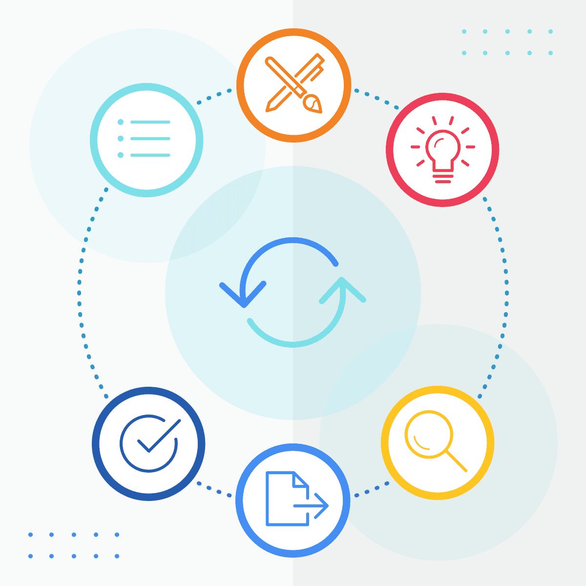 content development lifecycle