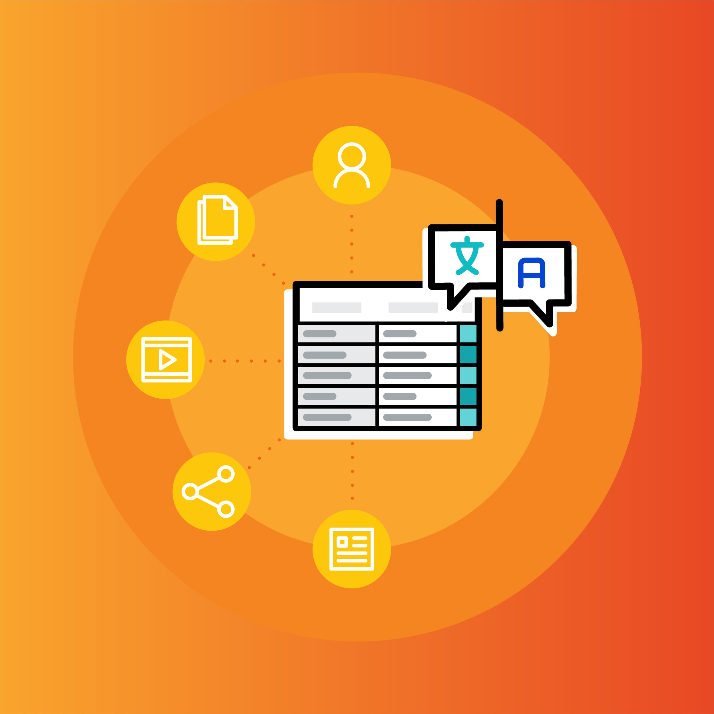 Translation Management and Connectedness