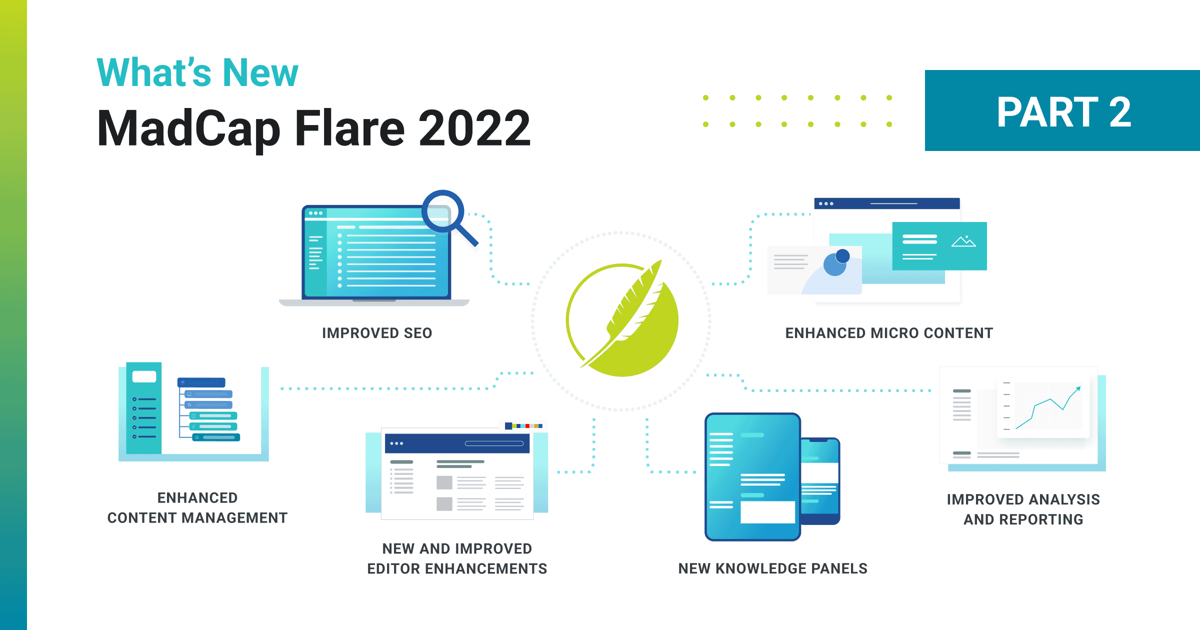 What’s New in MadCap Flare and MadCap Central 2022, Part 2