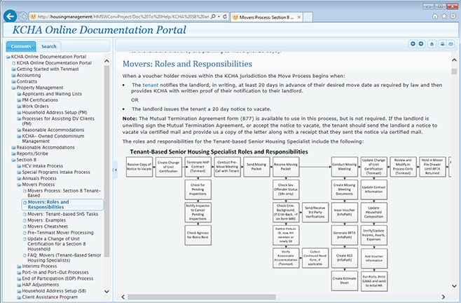 Screenshot of KHCA documentation with flowchart graphic