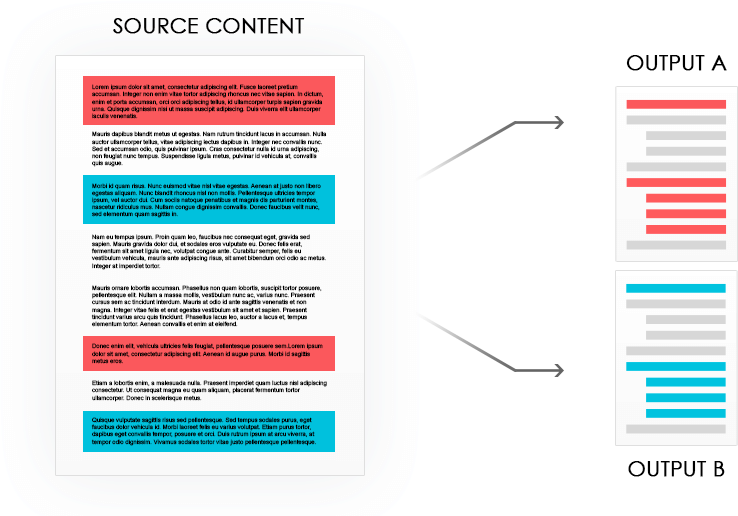 Diagram of source content being shared between outputs using conditions