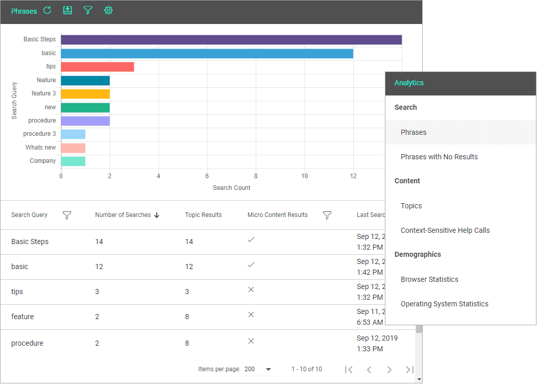 madcap flare help hosting