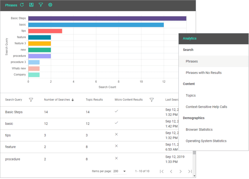 MadCap Flare Online Analytics Screenshot