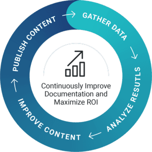 Analytics Circle Illustration