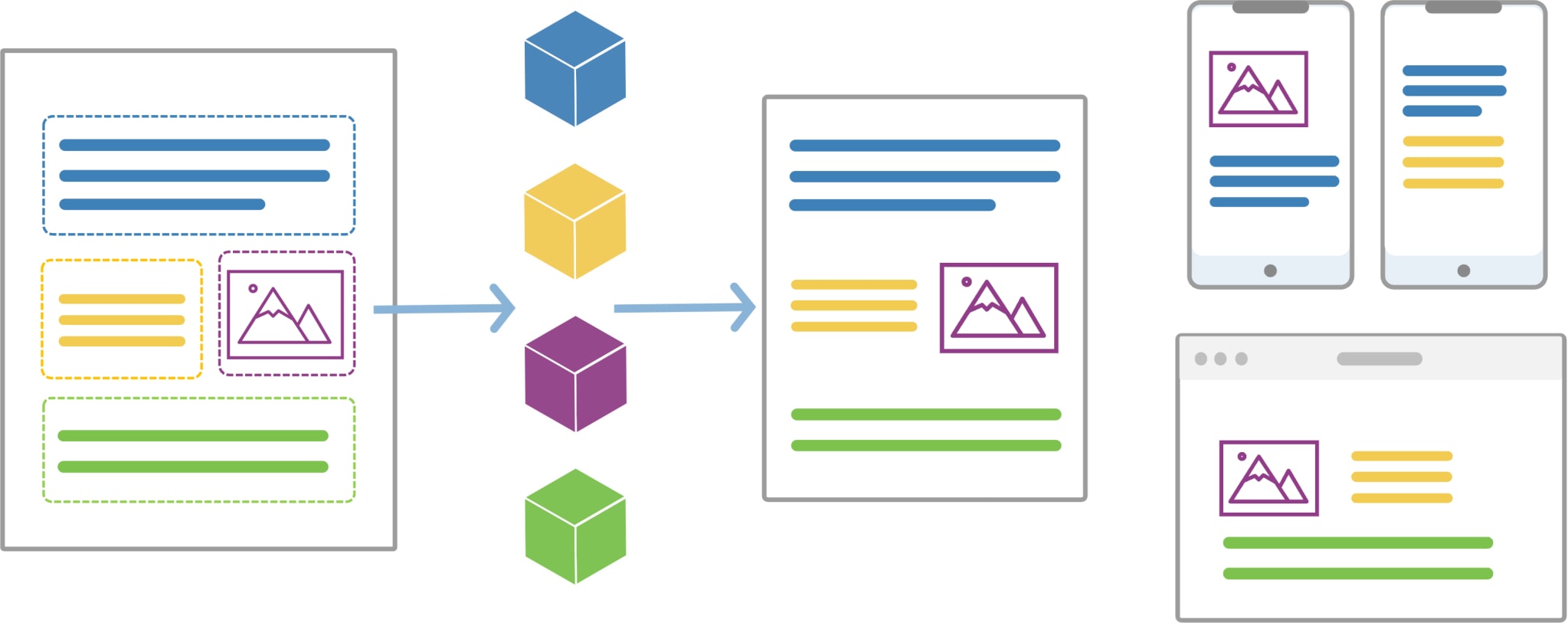 building block approach