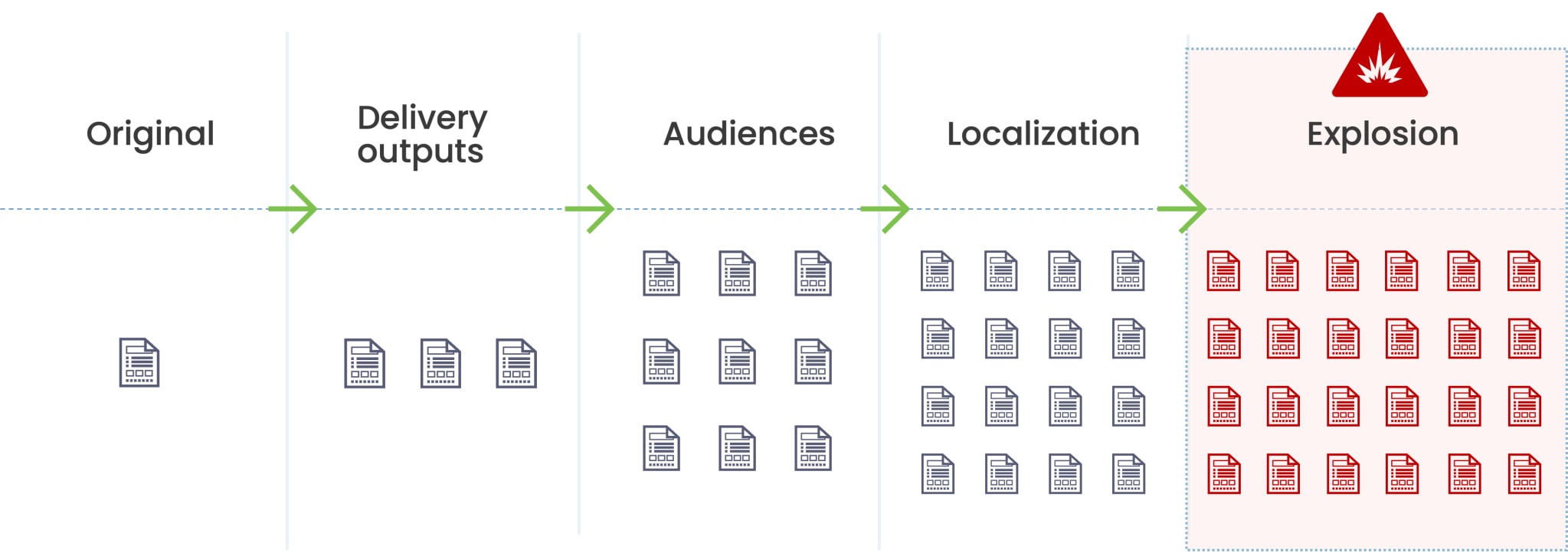 content explosion illustration