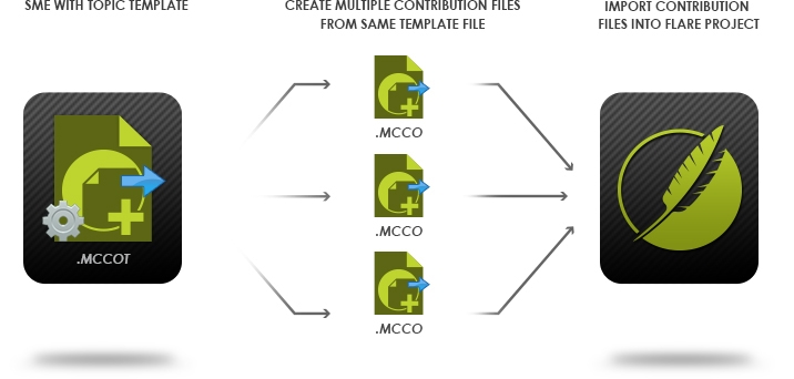 Contributor Templates Illustration