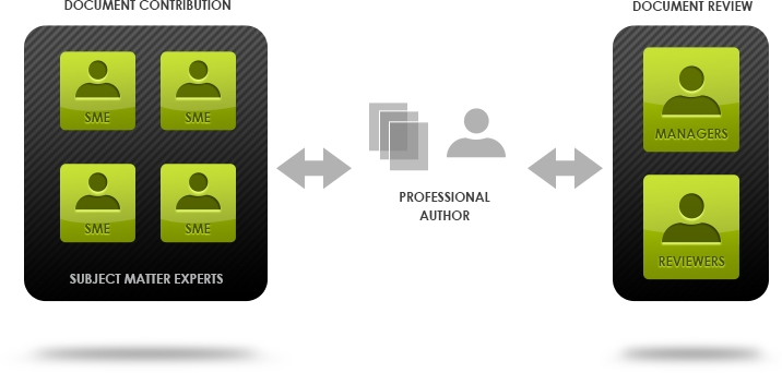 Contributor Workflow Illustration
