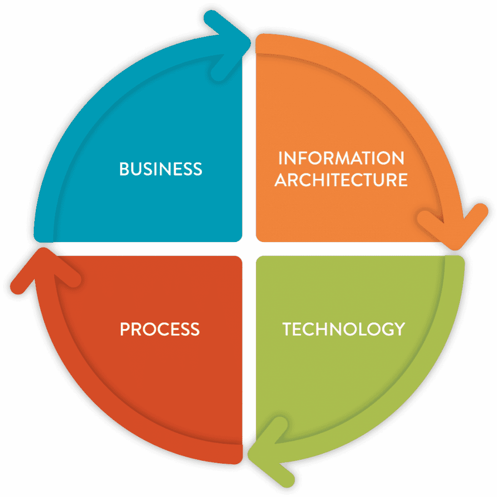 Mastering Content Governance for Business | MadCap Software