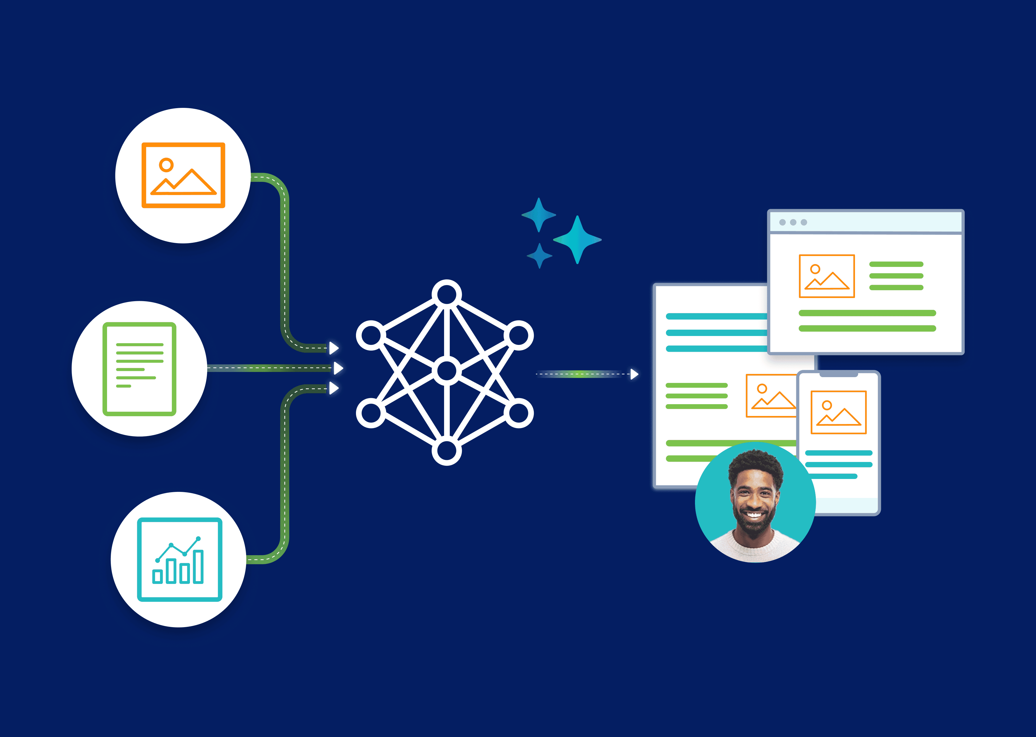 Illustration of Flare connecting tech docs to portals.