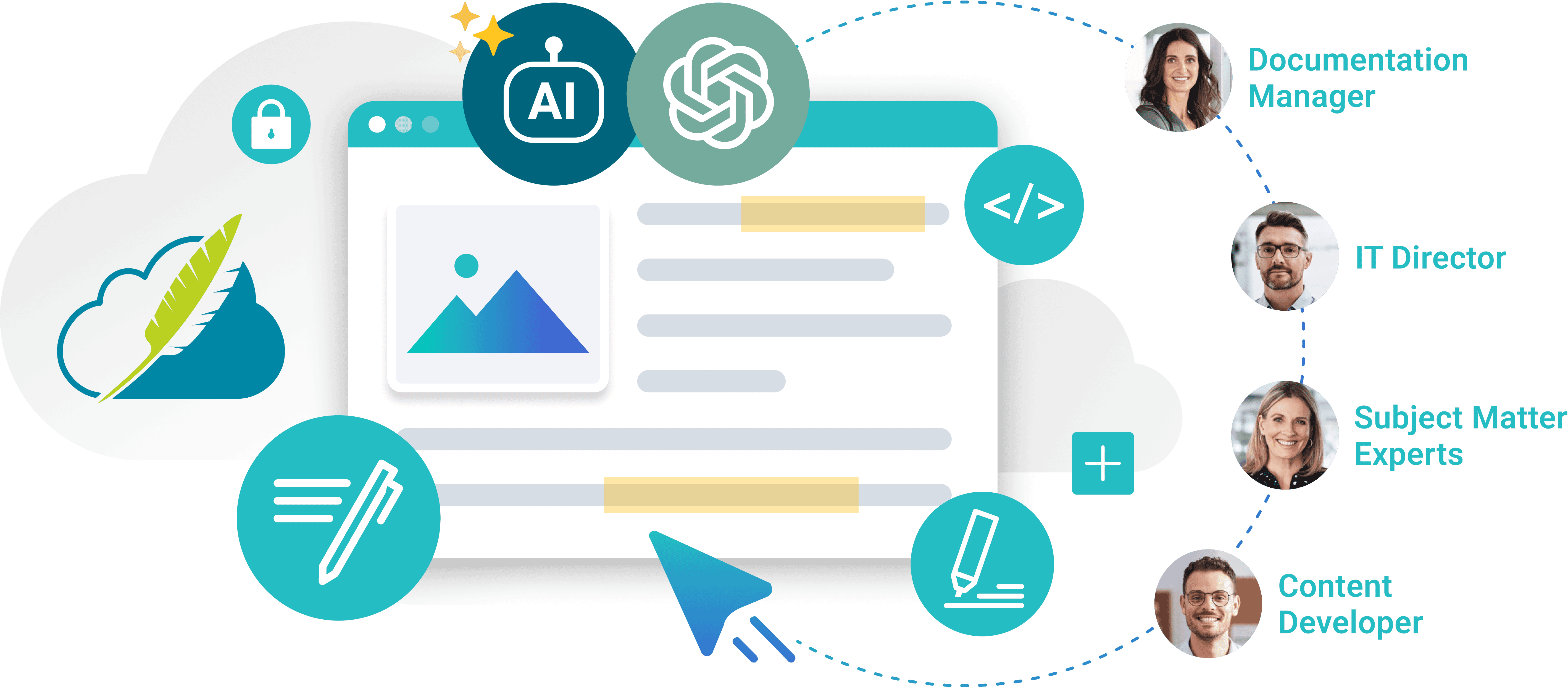 Different roles managing content in the cloud