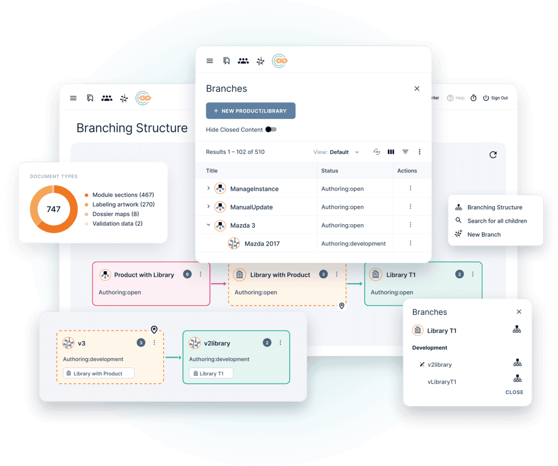 IXIA CCMS interface showing structured DITA content management with topics, maps, and release branches