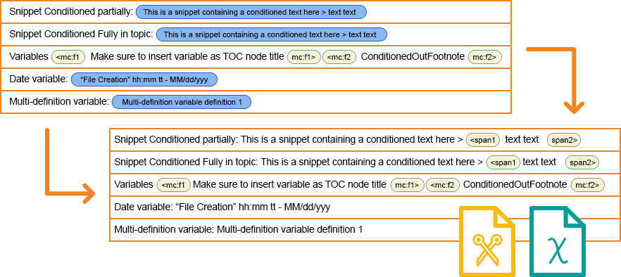 Select Conditions panel in the New Project Wizard