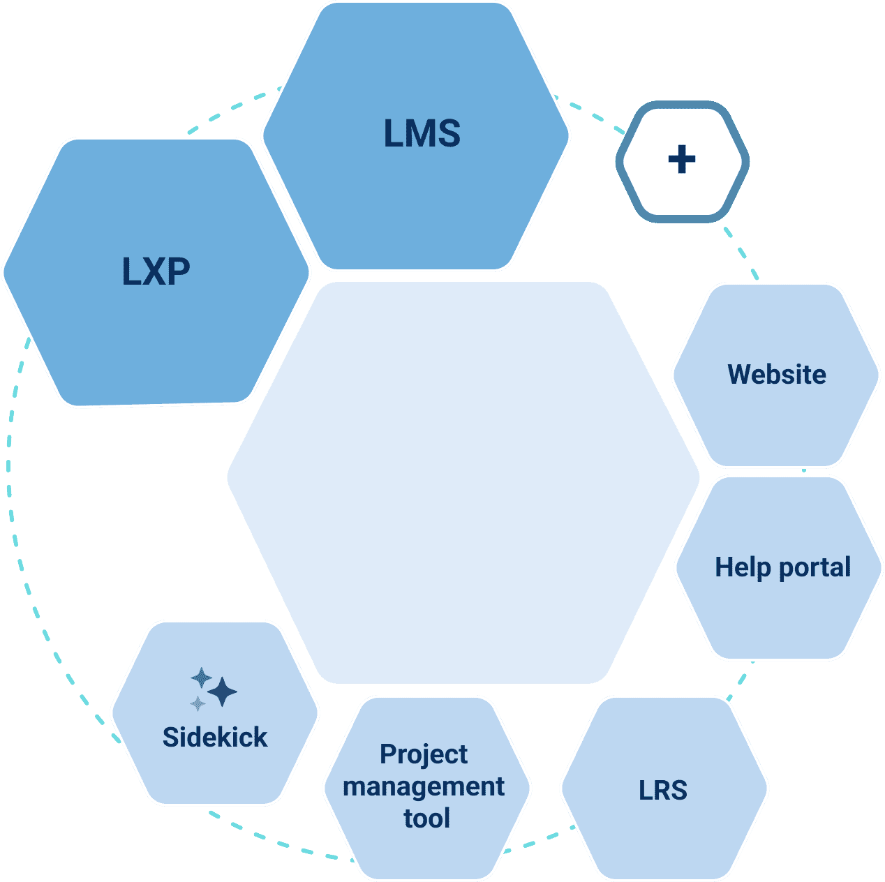 Integrations backed by a powerful iPaaS platform illsutration