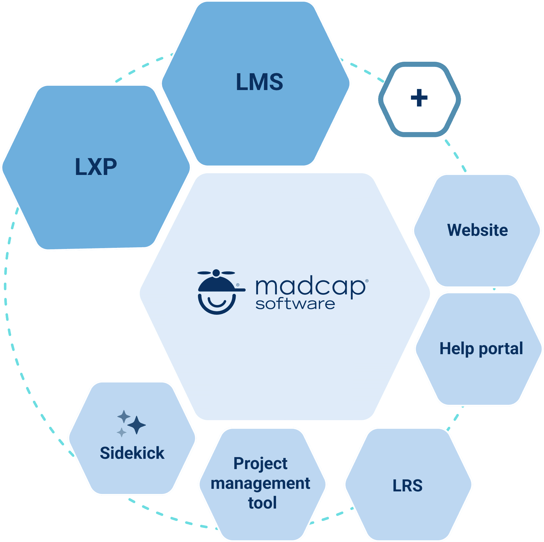 Integrations backed by a powerful iPaaS platform illsutration
