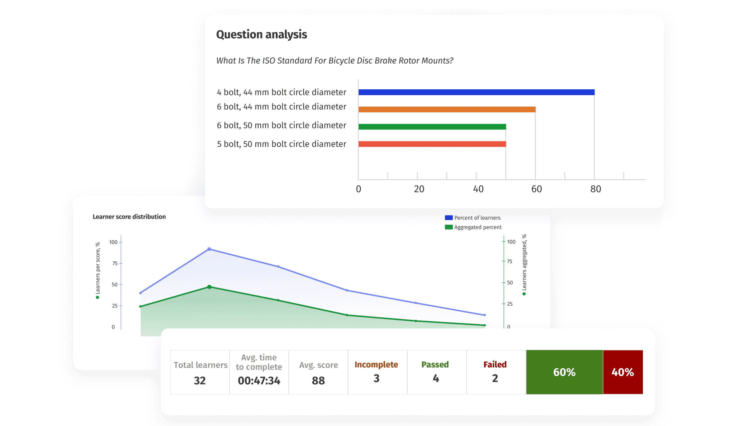 Syndicate Features image