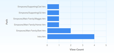 User Statistics Screenshot
