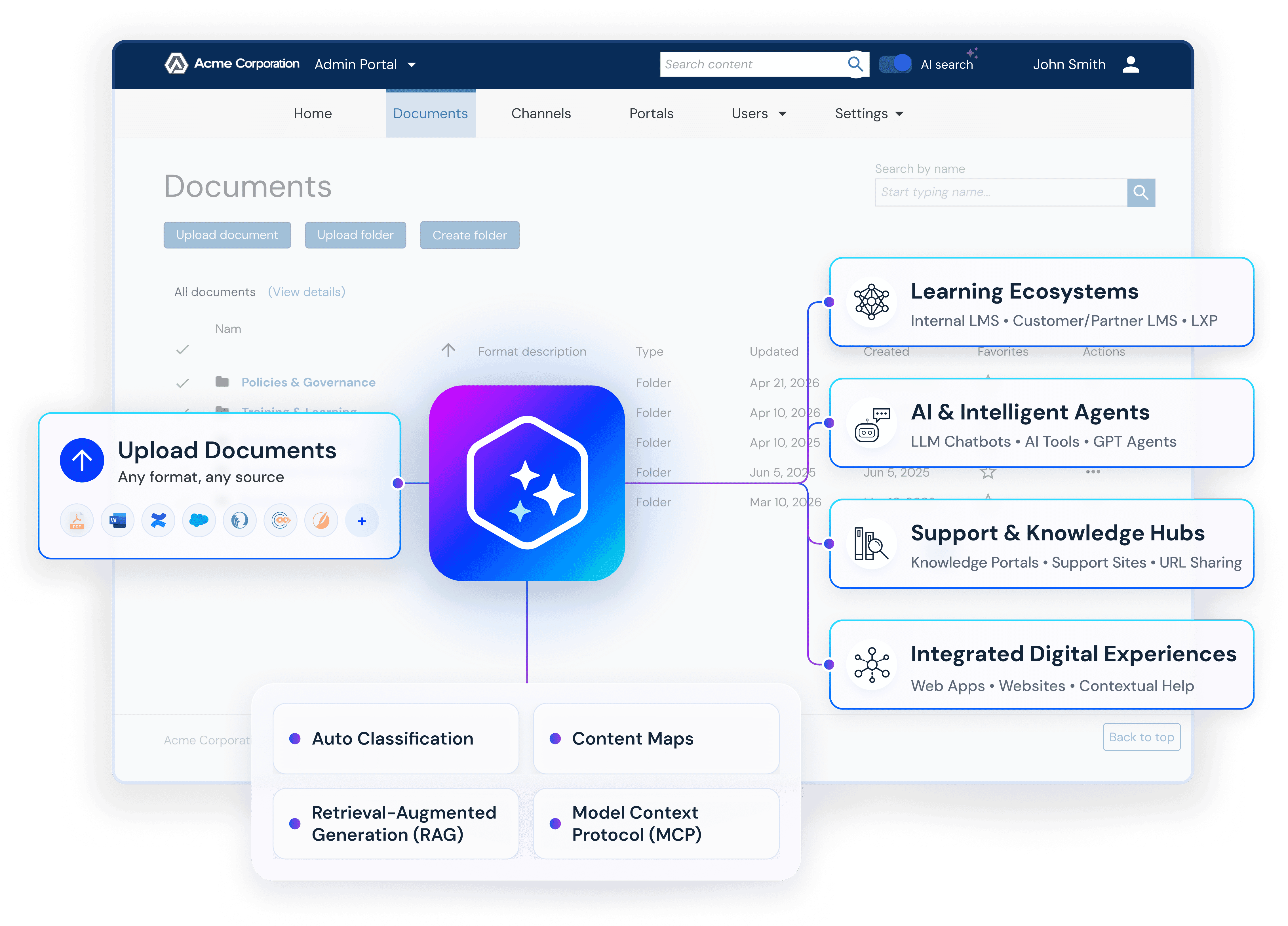 Illustration of enterprise ai has a knowledge problem.