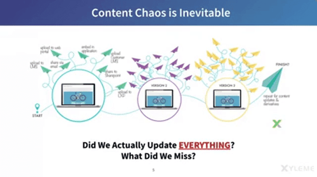 Stop Rebuilding and Start Reassembling with MadCap Create Thumbnail