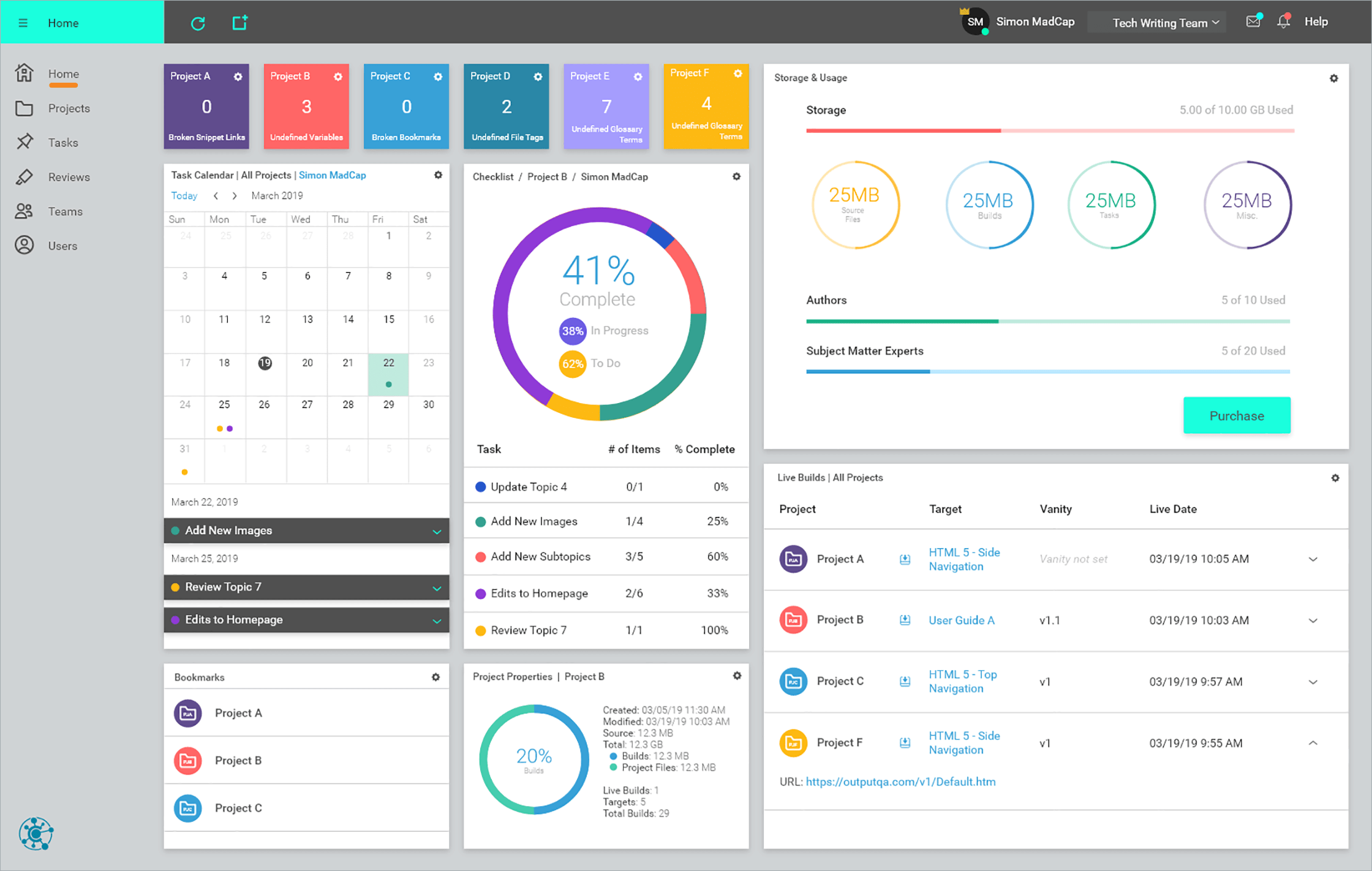 Screenshot of Customizable Dashboards and Widgets