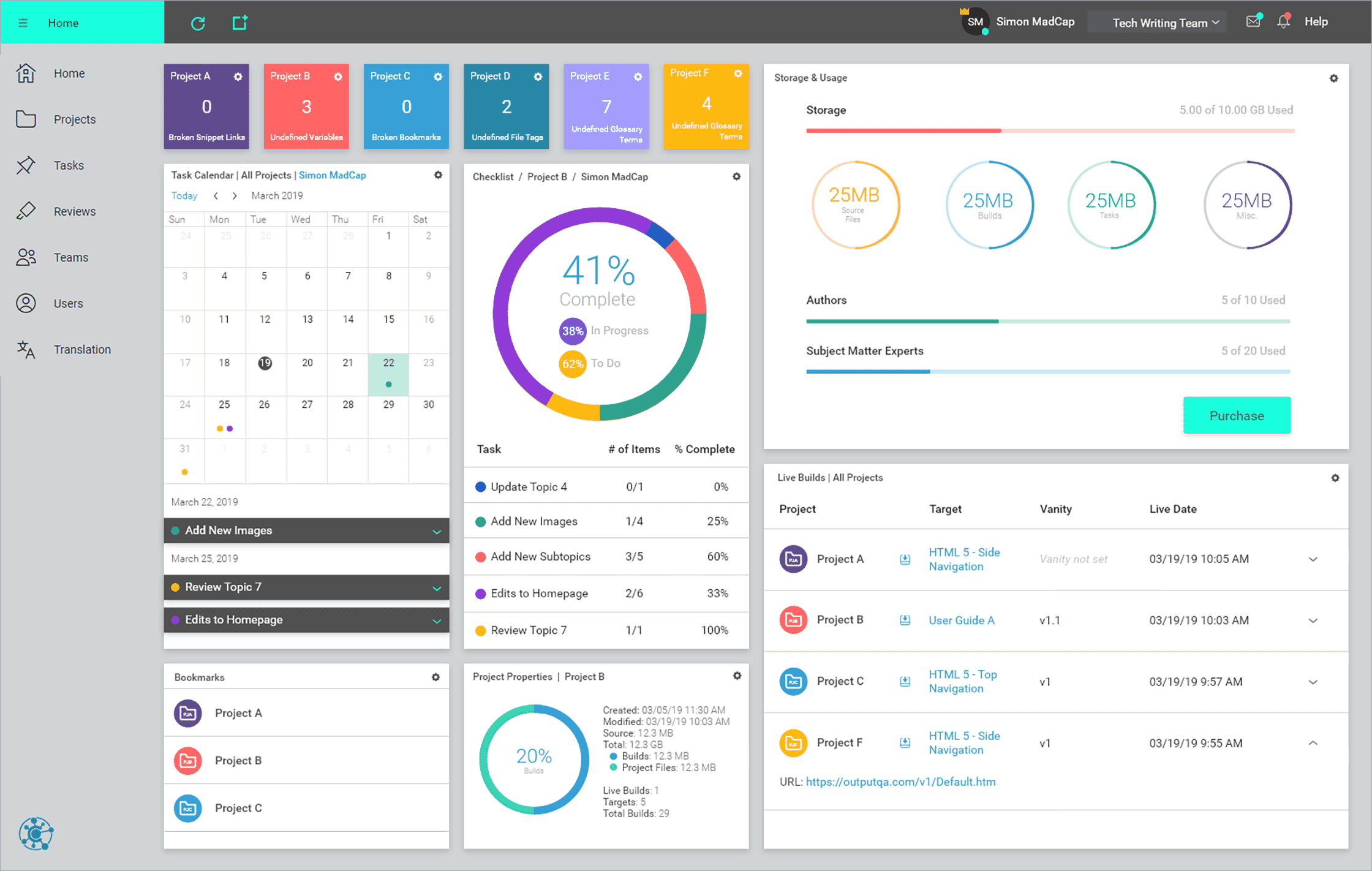 Screenshot of Customizable Dashboards and Widgets
