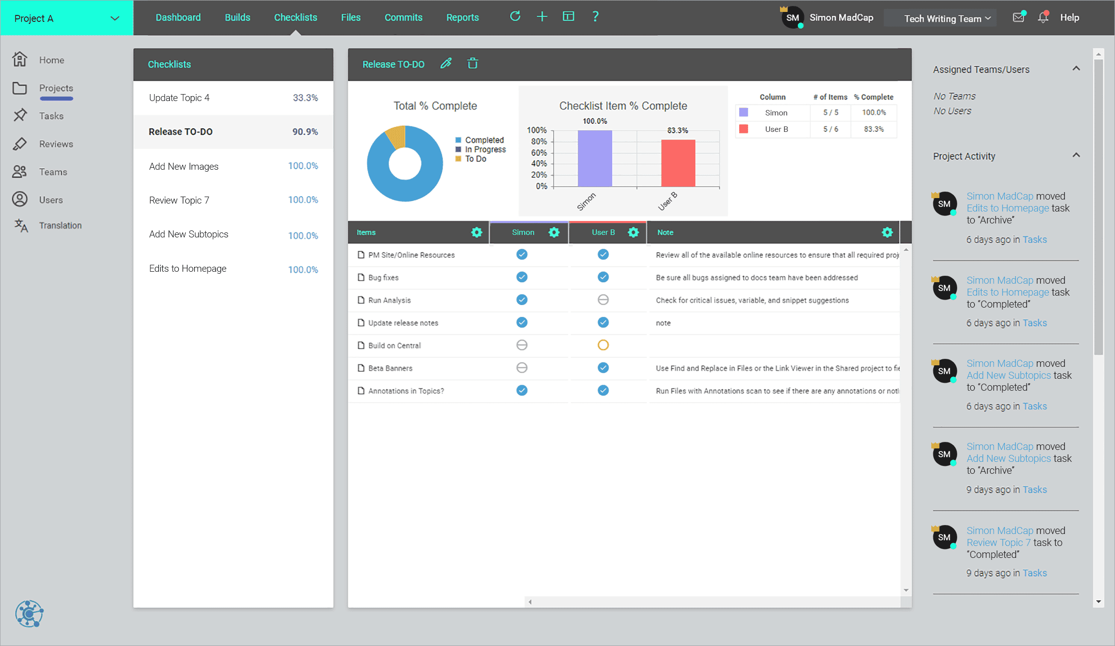 Screenshot of Customizable Dashboards and Widgets