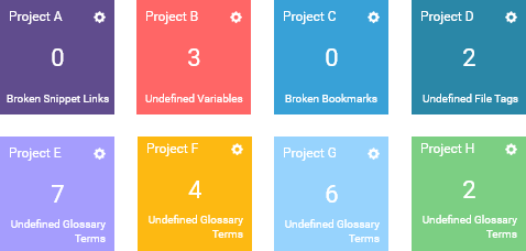 a collection of reports widgets