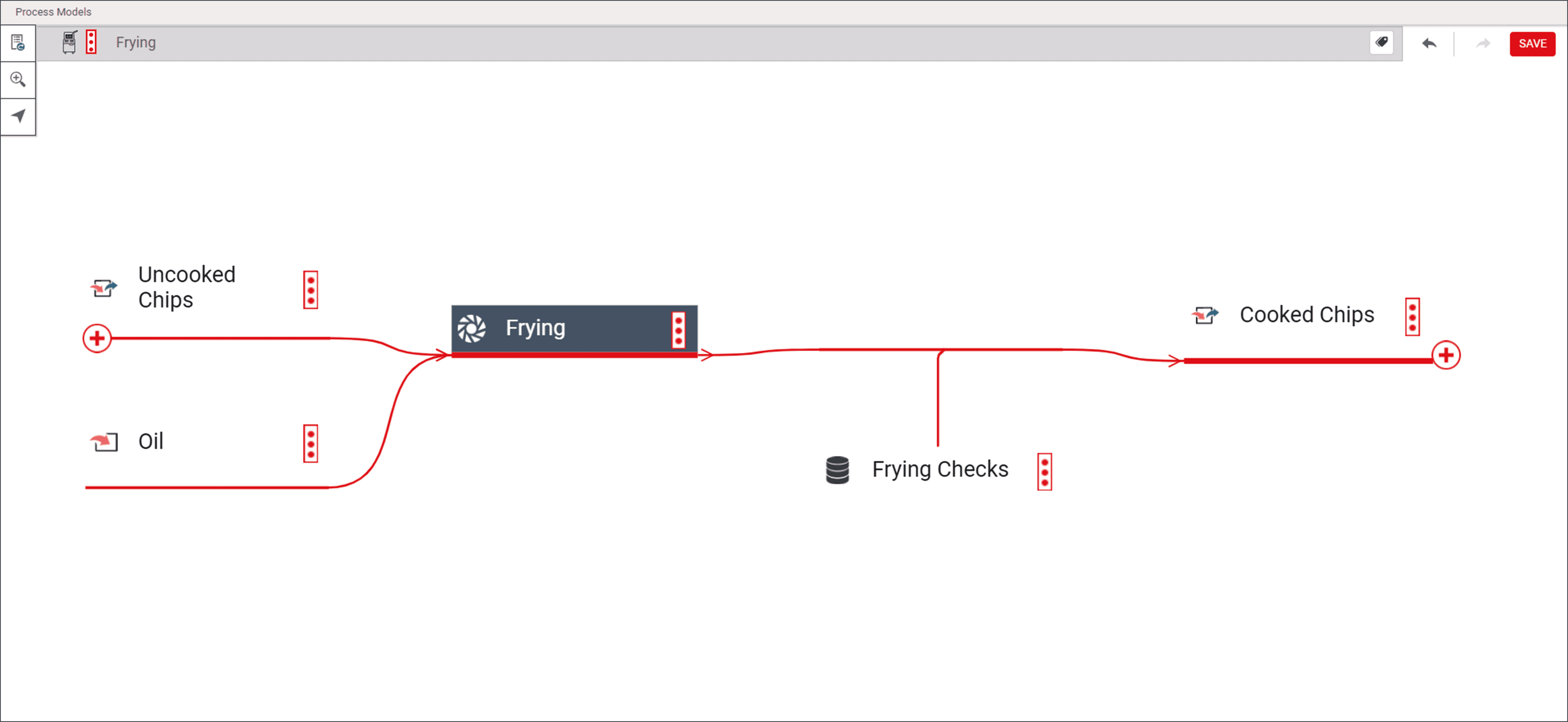Process model diagram for cooking chips