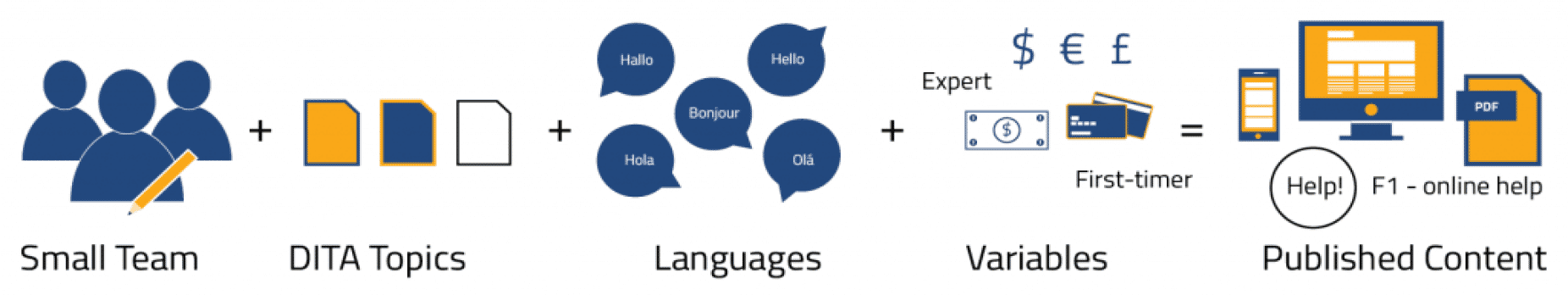 Graphic about efficient processes Screenshot