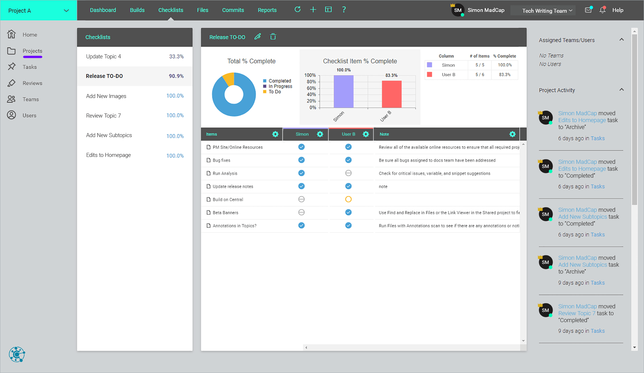 Screenshot of Customizable Dashboards and Widgets
